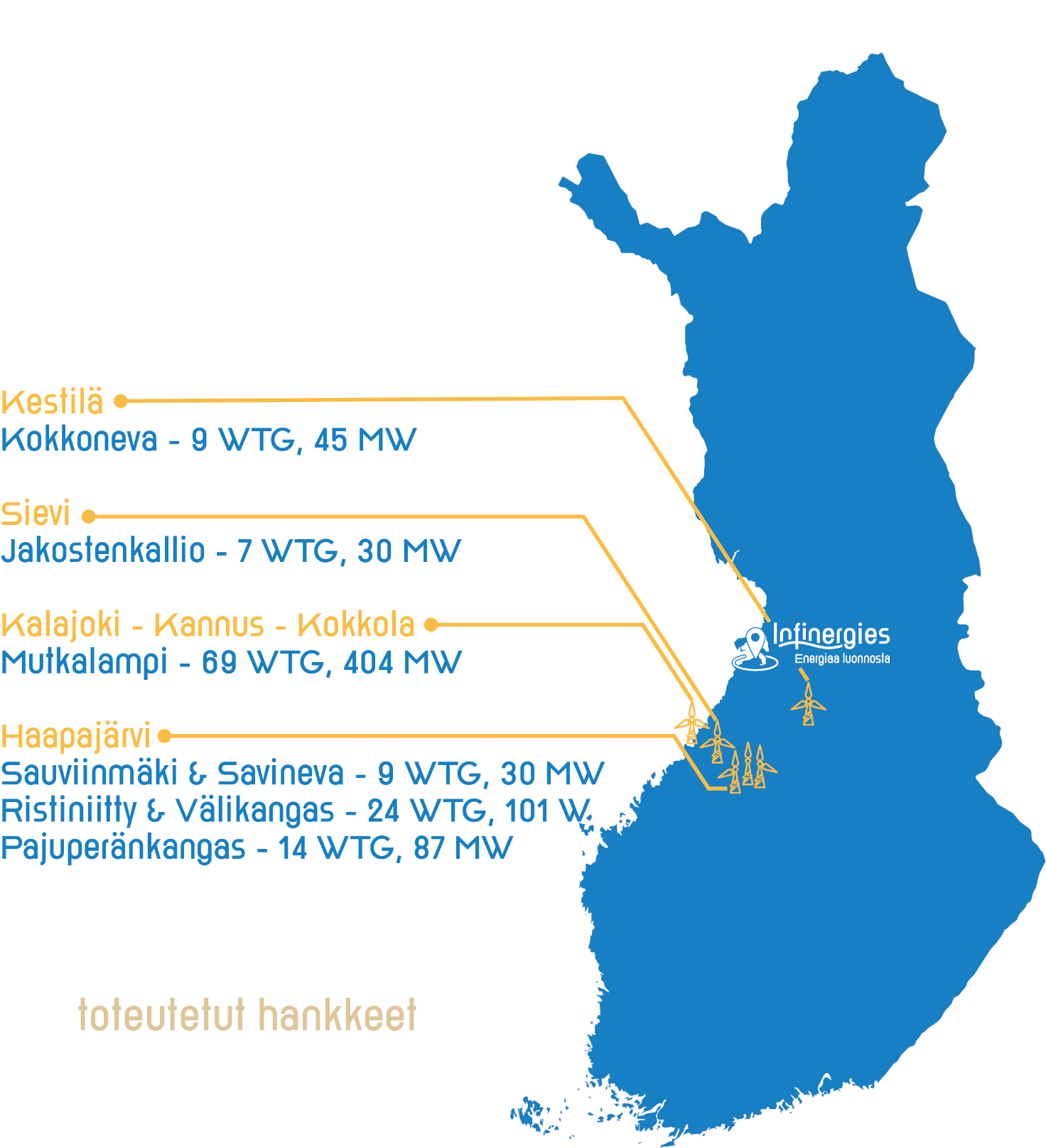 ToteutuneetHankkeet-kuva
